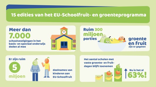 eu-schoolfruit-infographic-def.png