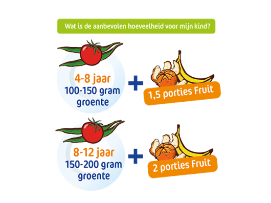EU-Schoolfruit_OuderBrochure_2019_V7_Infographic_72dpi (002).png